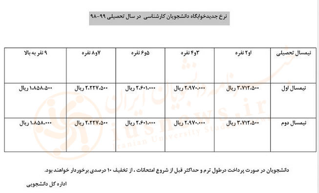 نرخ اجاره بهاء خوابگاه دانشجویی دانشگاه مذاهب اسلامی ۹۸